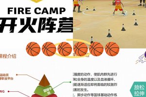 为什么高效篮球训练对球员发展至关重要?